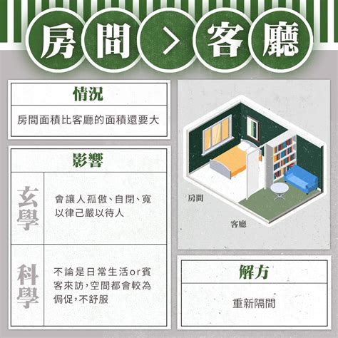 房間比客廳大化解 擺爛